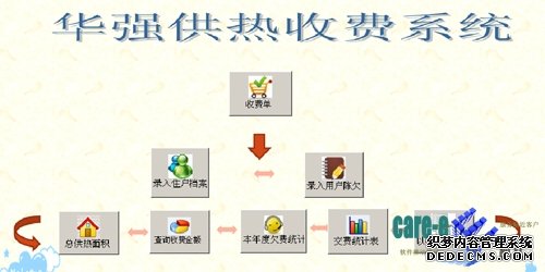 系统管理登录界面