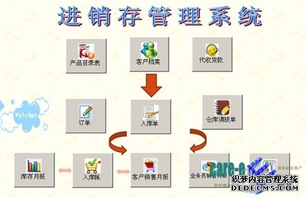 软件登录界面