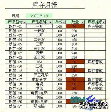 库存月报